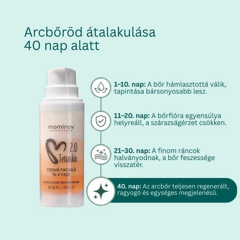TetraSkin 2.0 Négyfázisú arckrém, 50 ml
