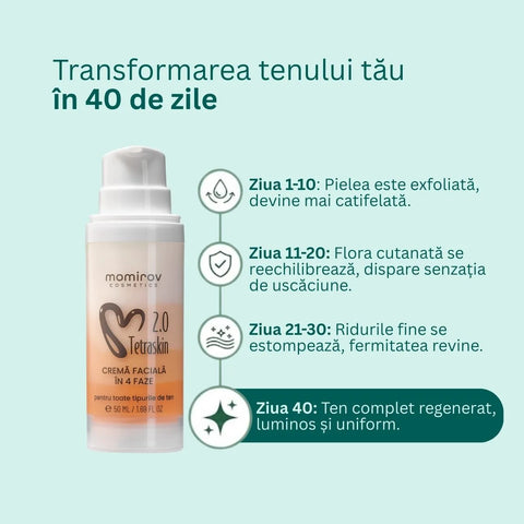 TetraSkin 2.0 Négyfázisú arckrém, 50 ml